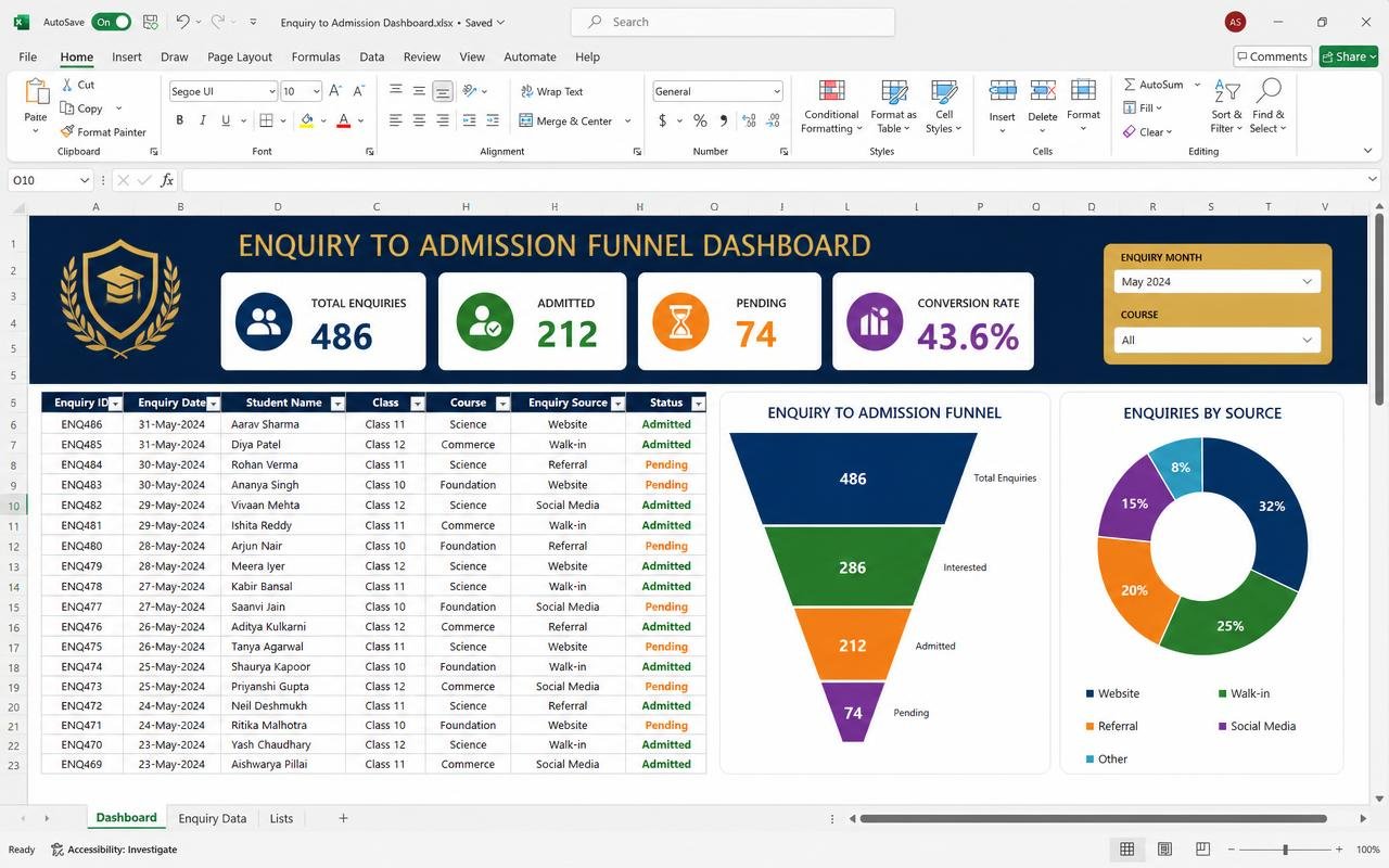 Enquiry-to-Admission Funnel Dashboard — ready-made spreadsheet dashboard preview