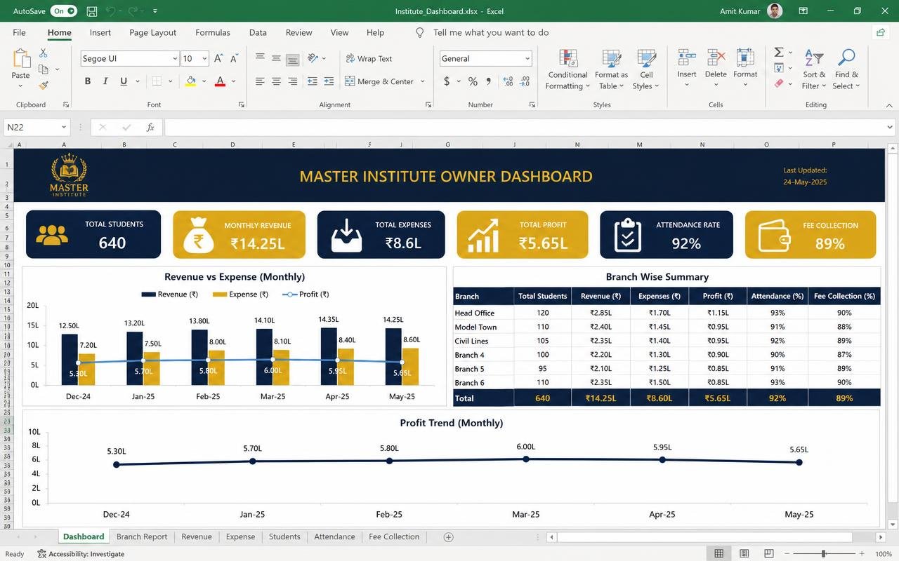 Master Institute Owner Dashboard — ready-made spreadsheet dashboard preview